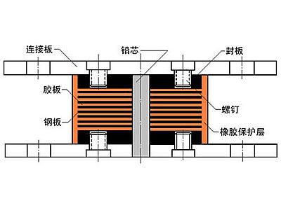 金川县抗震支座施工-普通板式橡胶支座厂家